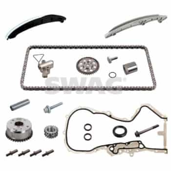 Chain set distribution